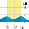 Upper Matecumbe Key tide chart for Saturday, November 19, 2022