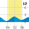 Upper Matecumbe Key tide chart for Monday, December 12, 2022