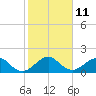 Upper Matecumbe Key tide chart for Wednesday, January 11, 2023