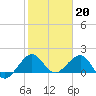 Upper Matecumbe Key tide chart for Friday, January 20, 2023