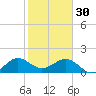 Upper Matecumbe Key tide chart for Monday, January 30, 2023