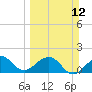 Upper Matecumbe Key tide chart for Sunday, March 12, 2023
