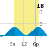 Upper Matecumbe Key tide chart for Saturday, March 18, 2023