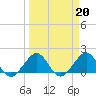 Upper Matecumbe Key tide chart for Monday, March 20, 2023