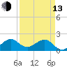 Upper Matecumbe Key tide chart for Thursday, April 13, 2023