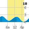 Upper Matecumbe Key tide chart for Wednesday, May 10, 2023