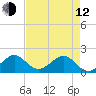 Upper Matecumbe Key tide chart for Friday, May 12, 2023