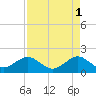 Upper Matecumbe Key tide chart for Monday, May 1, 2023