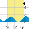 Upper Matecumbe Key tide chart for Thursday, May 4, 2023