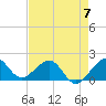 Upper Matecumbe Key tide chart for Sunday, May 7, 2023