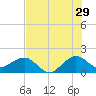 Upper Matecumbe Key tide chart for Thursday, June 29, 2023