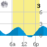Upper Matecumbe Key tide chart for Saturday, June 3, 2023