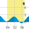Upper Matecumbe Key tide chart for Tuesday, June 6, 2023