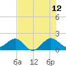 Upper Matecumbe Key tide chart for Wednesday, July 12, 2023