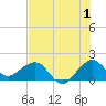 Upper Matecumbe Key tide chart for Saturday, July 1, 2023