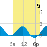Upper Matecumbe Key tide chart for Wednesday, July 5, 2023