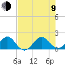 Upper Matecumbe Key tide chart for Sunday, July 9, 2023