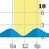 Upper Matecumbe Key tide chart for Thursday, August 10, 2023