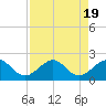 Upper Matecumbe Key tide chart for Saturday, August 19, 2023