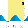 Upper Matecumbe Key tide chart for Saturday, August 5, 2023