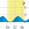Upper Matecumbe Key tide chart for Monday, August 7, 2023
