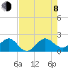 Upper Matecumbe Key tide chart for Tuesday, August 8, 2023