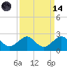 Upper Matecumbe Key tide chart for Thursday, September 14, 2023
