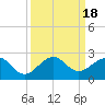 Upper Matecumbe Key tide chart for Monday, September 18, 2023