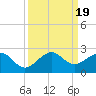 Upper Matecumbe Key tide chart for Tuesday, September 19, 2023