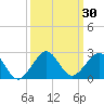 Upper Matecumbe Key tide chart for Saturday, September 30, 2023