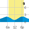 Upper Matecumbe Key tide chart for Saturday, September 9, 2023