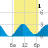 Upper Matecumbe Key tide chart for Sunday, October 1, 2023