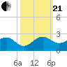 Upper Matecumbe Key tide chart for Saturday, October 21, 2023