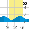 Upper Matecumbe Key tide chart for Sunday, October 22, 2023