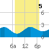 Upper Matecumbe Key tide chart for Thursday, October 5, 2023
