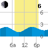 Upper Matecumbe Key tide chart for Friday, October 6, 2023