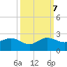 Upper Matecumbe Key tide chart for Saturday, October 7, 2023