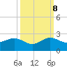 Upper Matecumbe Key tide chart for Sunday, October 8, 2023