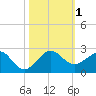 Upper Matecumbe Key tide chart for Wednesday, November 1, 2023