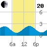 Upper Matecumbe Key tide chart for Monday, November 20, 2023