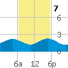 Upper Matecumbe Key tide chart for Tuesday, November 7, 2023
