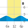 Upper Matecumbe Key tide chart for Wednesday, November 8, 2023