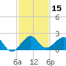 Upper Matecumbe Key tide chart for Friday, December 15, 2023