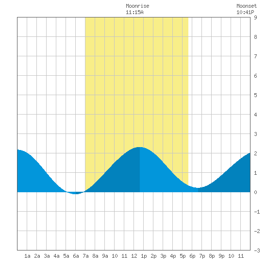 Upper Matecumbe Key tide chart for Sunday, December 17, 2023