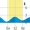 Upper Matecumbe Key tide chart for Friday, December 1, 2023