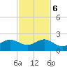 Upper Matecumbe Key tide chart for Wednesday, December 6, 2023