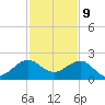 Upper Matecumbe Key tide chart for Saturday, December 9, 2023