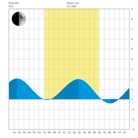 Upper Matecumbe Key tide chart for Wednesday, January 17, 2024
