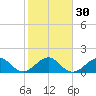 Upper Matecumbe Key tide chart for Tuesday, January 30, 2024