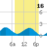 Upper Matecumbe Key tide chart for Saturday, March 16, 2024
